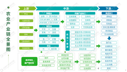 2024年全国农业招商引资蓝皮书 畜牧、渔业与饲料产业新机遇